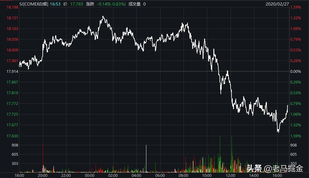 COMEX期金日内跌幅达1%，市场反应及未来展望分析