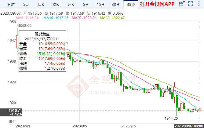 黄金价格连续下跌，原因解析、影响评估及未来展望