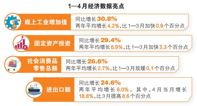 十月经济脉搏强劲，主要经济指标显著回升