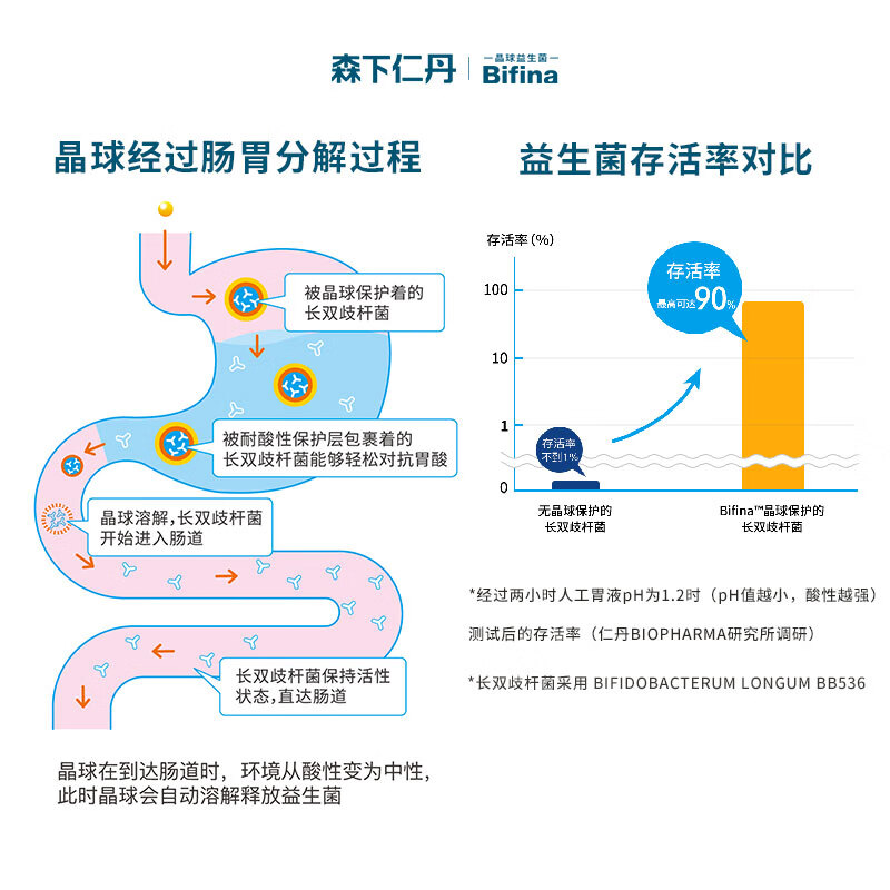 初创公司背后的故事与挑战，高价益生菌四十载匠心自述