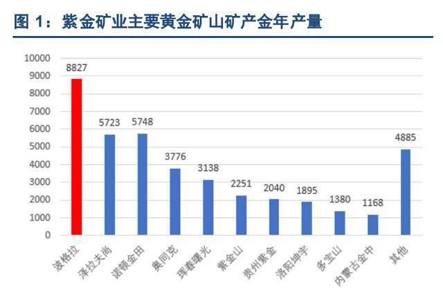 紫金矿业黄金被掠事件真相揭秘，公司回应背后真相究竟如何？