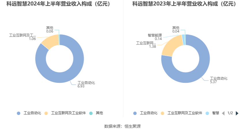 2024新澳最精准资料大全,动态评估说明_Essential19.153