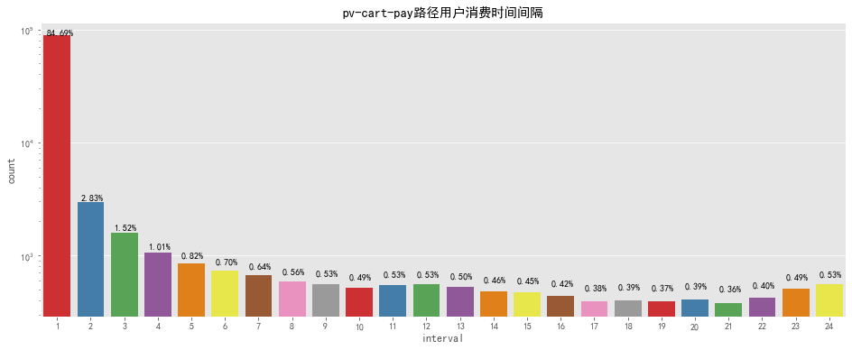 新奥免费料全年公开生肖,数据分析驱动解析_Prime21.709