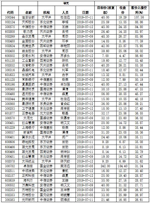 券商股频繁遭股东减持，背后原因及市场影响深度解析