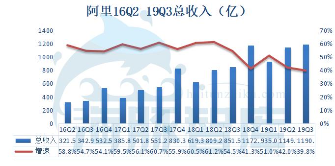 阿里Q2业绩稳健增长的驱动力及未来展望