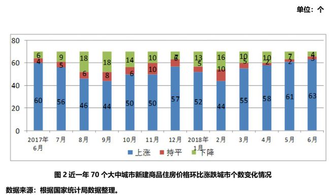 十月一线城市楼市销售额增长趋势与市场走势分析