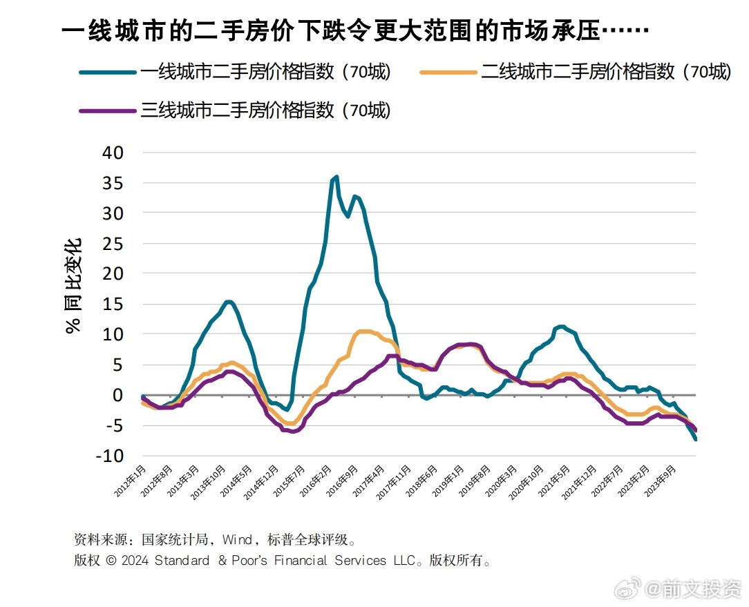 一线城市二手房价止跌转涨趋势及市场影响因素分析