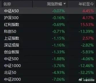 A股三大止跌信号齐聚，市场转折之际