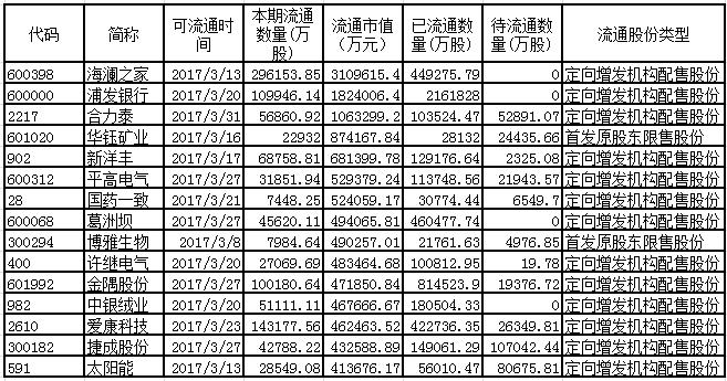 下周899.92亿限售股解禁，市场冲击及应对策略