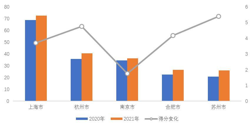 心神不宁的郎 第5页