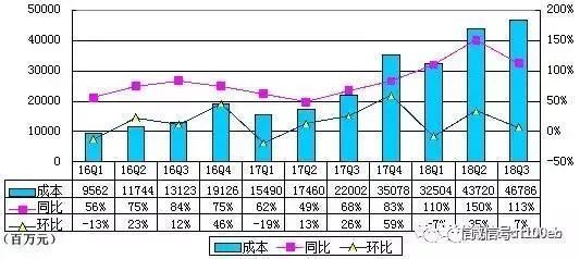 阿里本地生活Q2营收突破177亿大关，强劲增长势头持续延伸