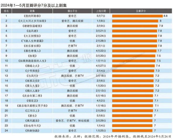 一抹烟红 第5页