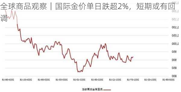 国际金价本周下跌超4%，市场波动因素及未来展望分析