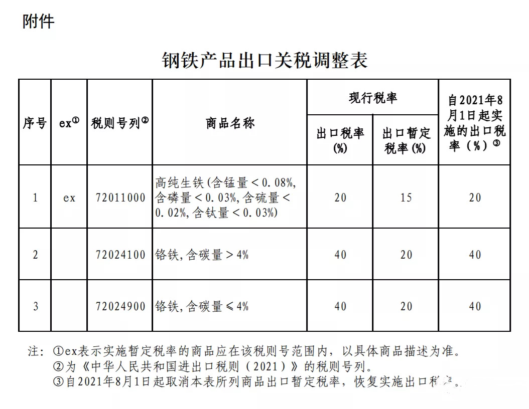 官方对铝材铜材出口退税取消的影响、原因及未来展望分析