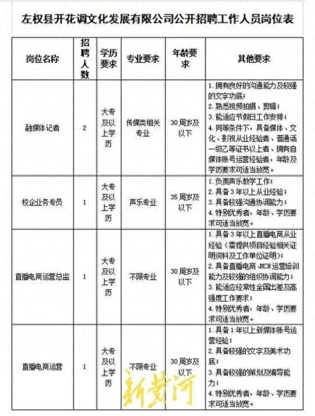 国企招聘高中学历总监事件引多方关注与回应