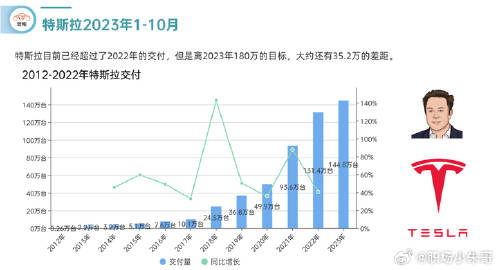 特斯拉员工薪酬揭秘，电动汽车巨头薪酬内幕曝光