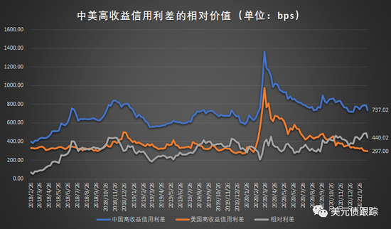 全球经济背景下的美元走强与美债收益率上升趋势分析及其相互影响