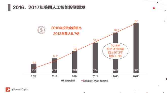 AI产业应用规模落地进程缓慢