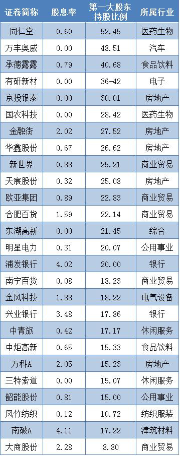 揭秘十月A股企业被举牌背后的故事，十家企业背后的故事浮出水面