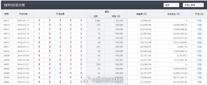 新澳天天开奖资料单双,实时数据解释定义_C版77.929