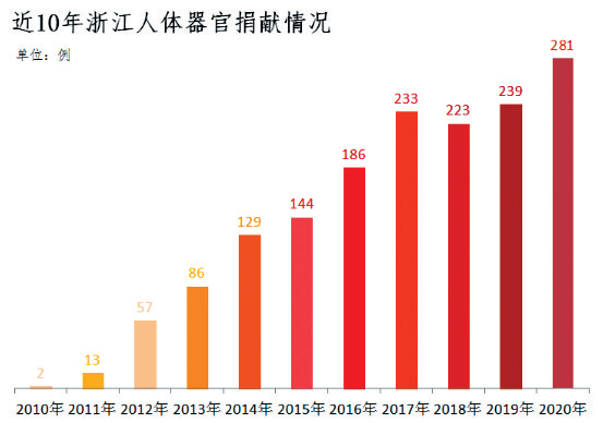 16岁少年离世捐献器官救7人,实证数据解析说明_NE版56.643