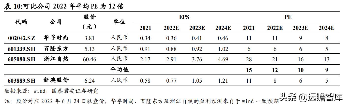 2024新澳天天资料免费大全,整体讲解执行_win305.210