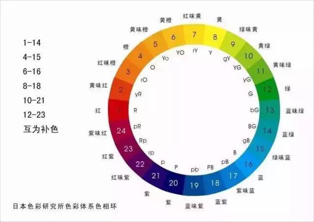 2024年天天彩资料免费大全,数据整合方案设计_DX版23.157