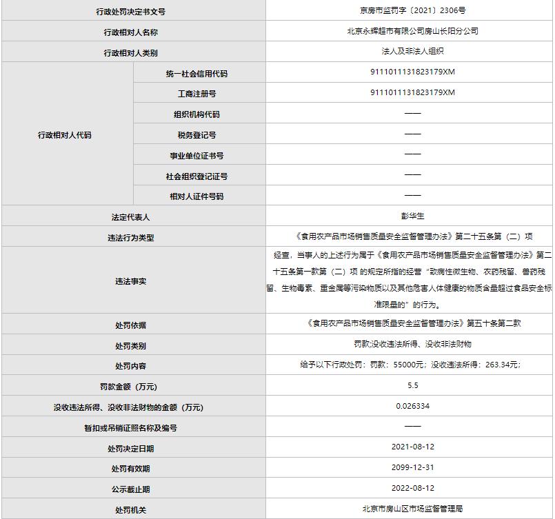 北京两家永辉超市停业背后的原因与影响深度探究