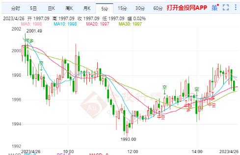 美联储12月降息风险加剧，全球经济与市场潜在震荡加剧