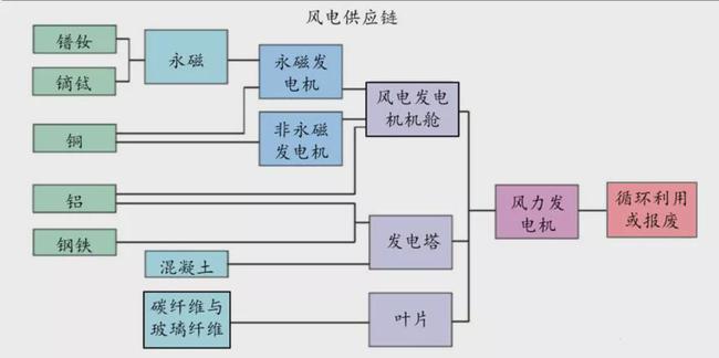 中国引领绿色革命新时代，建成全球最大新能源产业链