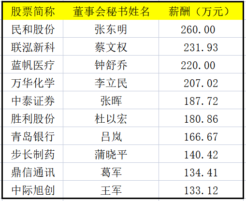 现实反思启示，保安晋升成企业高管背后的故事与教训