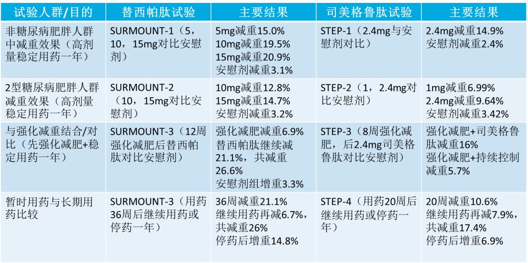 减重版司美格鲁肽正式在中国上市，引领健康新生活潮流