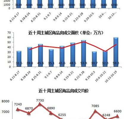 上周楼市同比涨幅显著，市场走势深度分析与预测报告