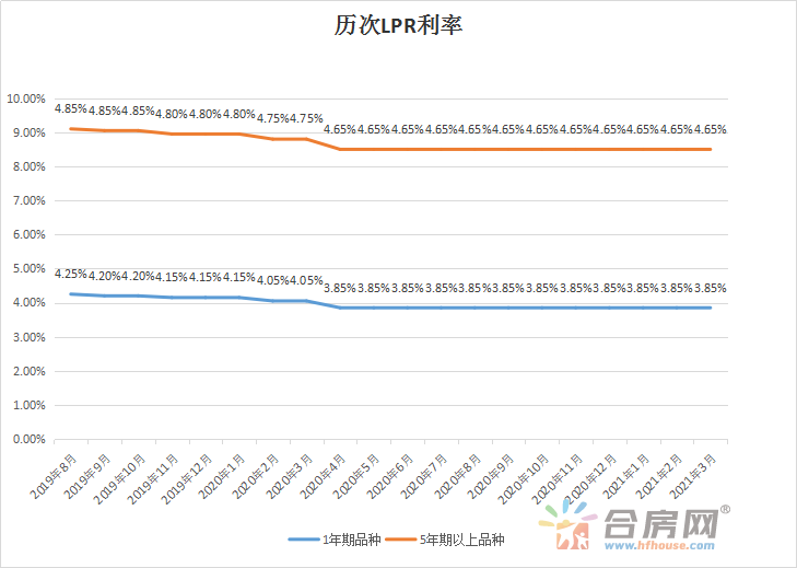 中国11月LPR公布在即，市场利率走势分析与预测