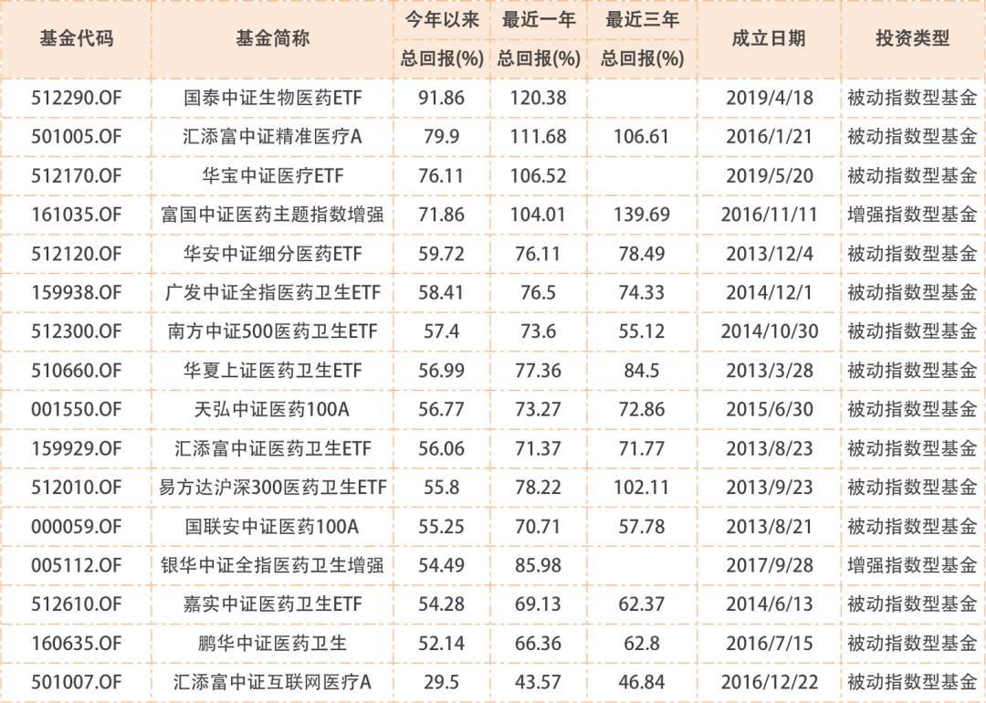 中国医药企业研发指数发布，揭示行业创新活力及未来趋势展望