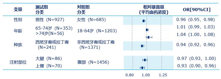 减重版司美格鲁肽在中国上市，引领减肥革命新篇章