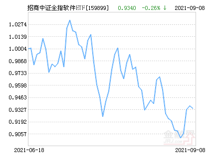 ”王者承诺 第6页