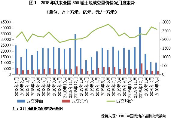 中国房地产市场热度回升现象及趋势解析