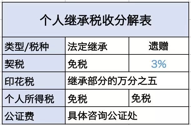 降低交易成本与减税费对二手房市场的影响分析