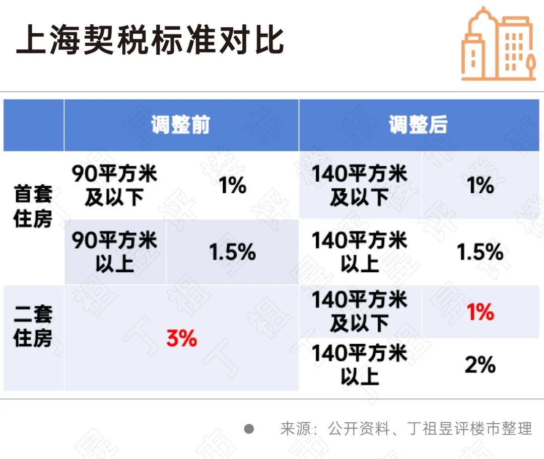 上海取消普通住房标准，开启城市房地产市场新篇章