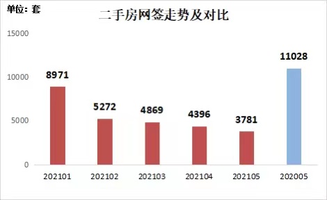 房地产市场趋势，质量优化面临挑战与机遇