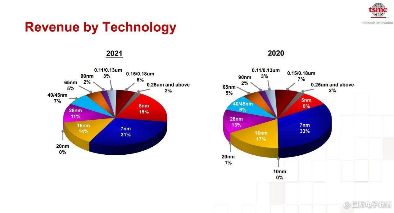 台积电未来至2025年资本支出规划前瞻，引领半导体行业创新与发展战略揭秘