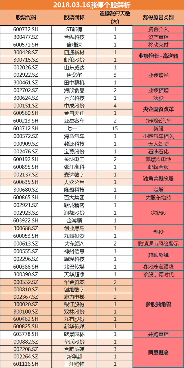 以往过分完美 第6页