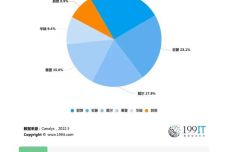 新澳天天开奖免费资料,数据决策执行_Chromebook39.348