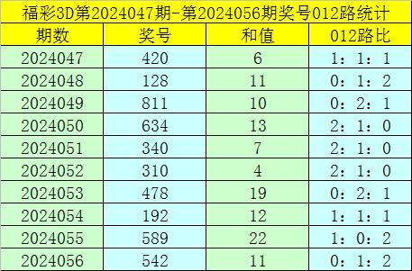 澳门一码一肖100准吗,标准化实施程序解析_3D64.706