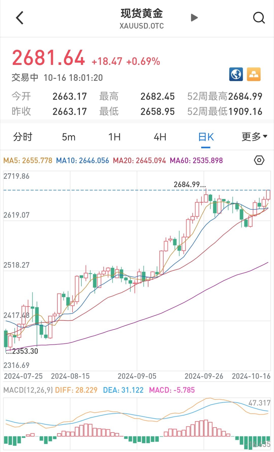 现货黄金突破2580美元/盎司，市场走势深度分析与展望