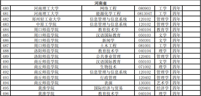 河南新增两所本科院校，教育发展迈入新篇章