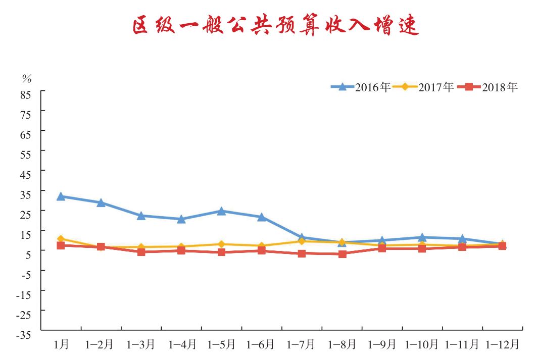 公共预算收入下降分析与应对策略（今年一至十月份为例）