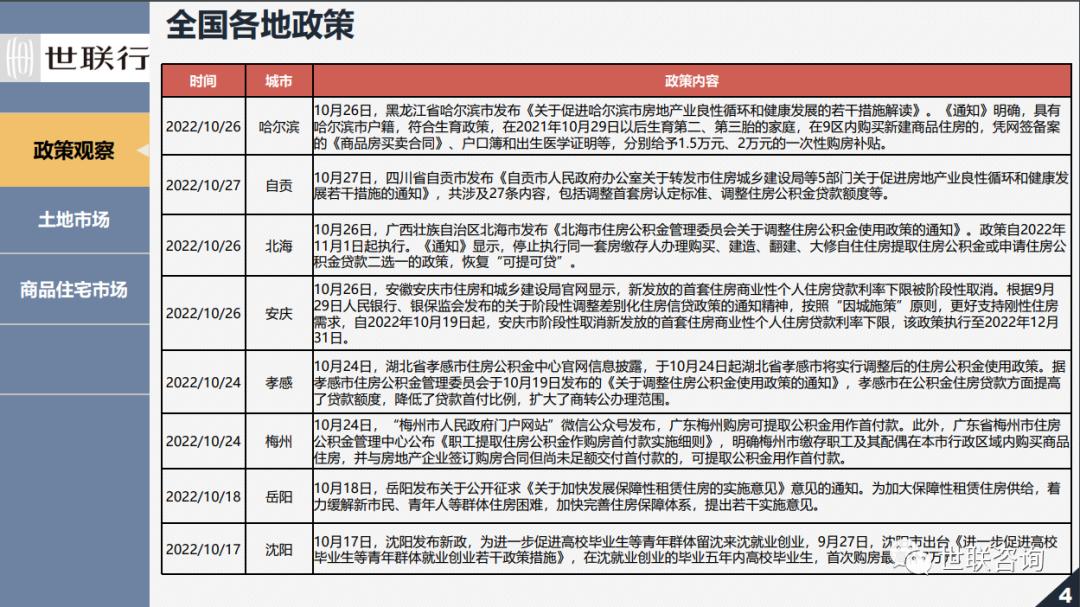 上海一至十月房地产投资增长趋势深度解析