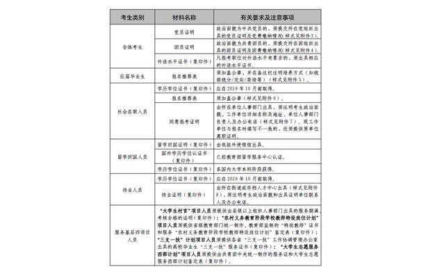 公务员面试五种形式详解与特点解析